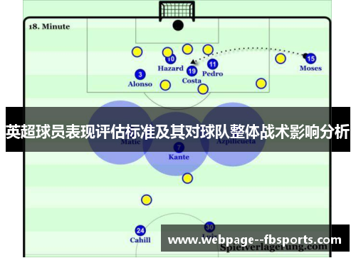 英超球员表现评估标准及其对球队整体战术影响分析