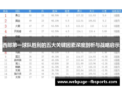 西部第一球队胜利的五大关键因素深度剖析与战略启示