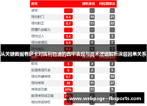 从关键数据看萨卡对阵利物浦的西甲表现与战术逻辑解析深层因果关系