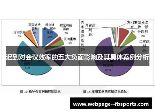 迟到对会议效率的五大负面影响及其具体案例分析